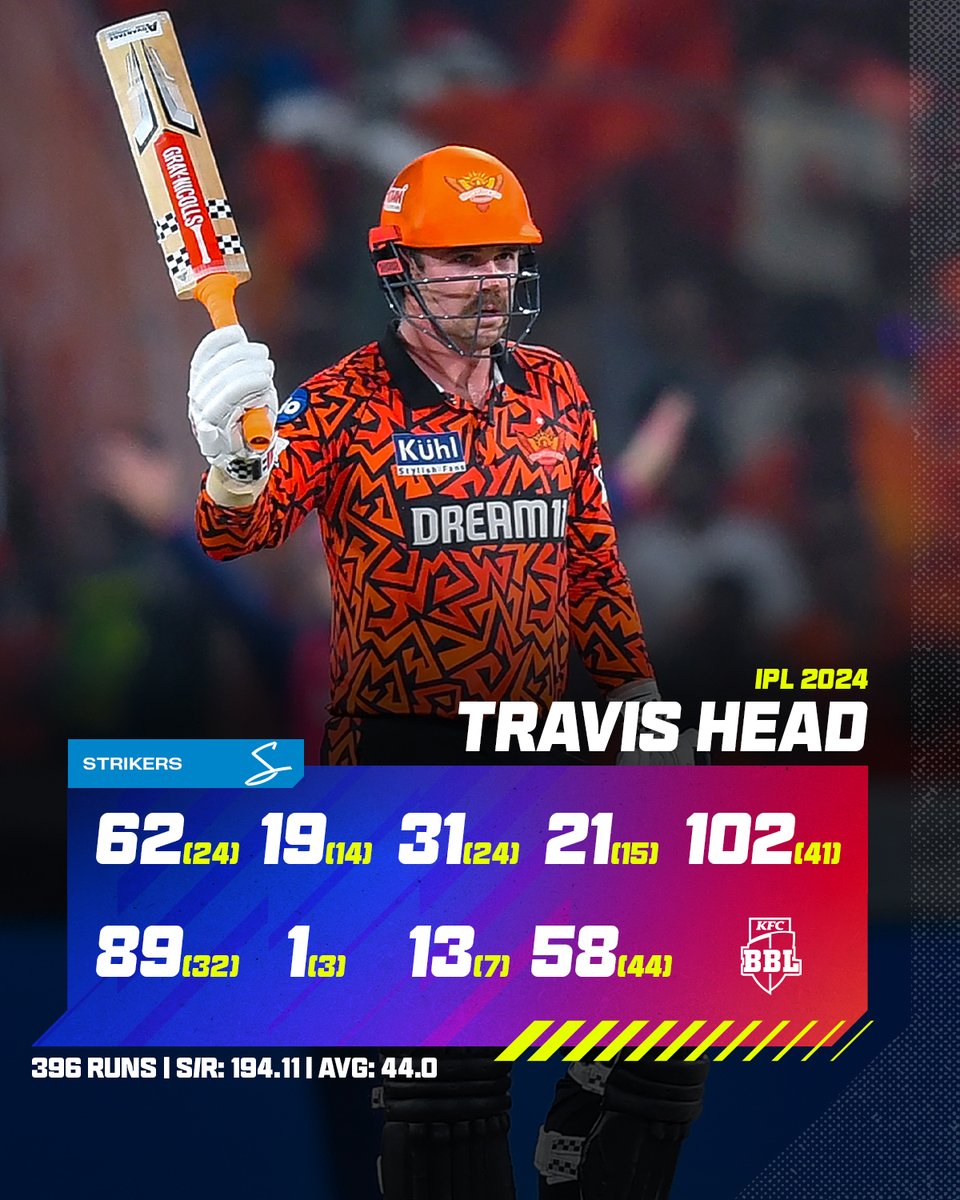 How well is Travis Head seeing them ahead of the #T20WorldCup 🤌 #IPL