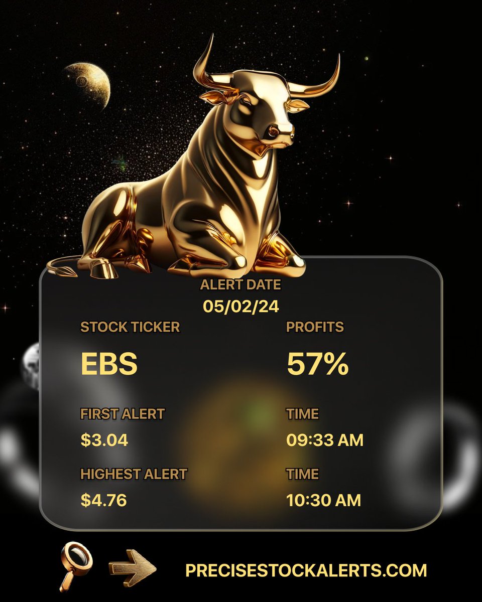 05-02-2024 RECAP!
discord.gg/dZBDeYk7ME
$EBS has been alerted From
$3.04 (09:33 AM) to $4.76 (10:30 AM)
with a 57% Gain!
#Money
#EBS #stocks #stockmarketquotes #nse $SXTP $KPRX $LSEA