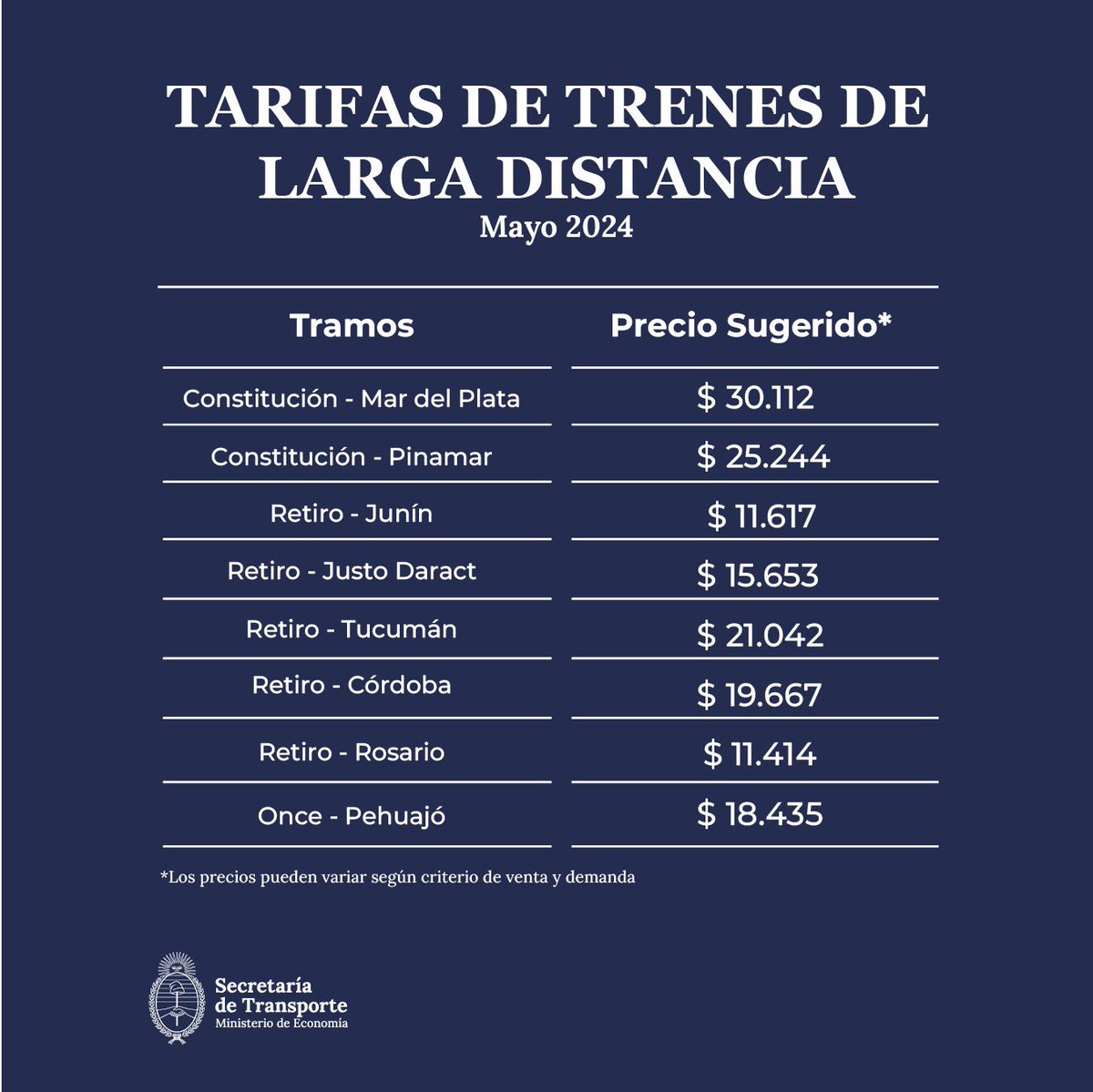 Desde el lunes el pasaje en tren desde Mar del Plata hasta Constitución pasará a costar 30.112 pesos