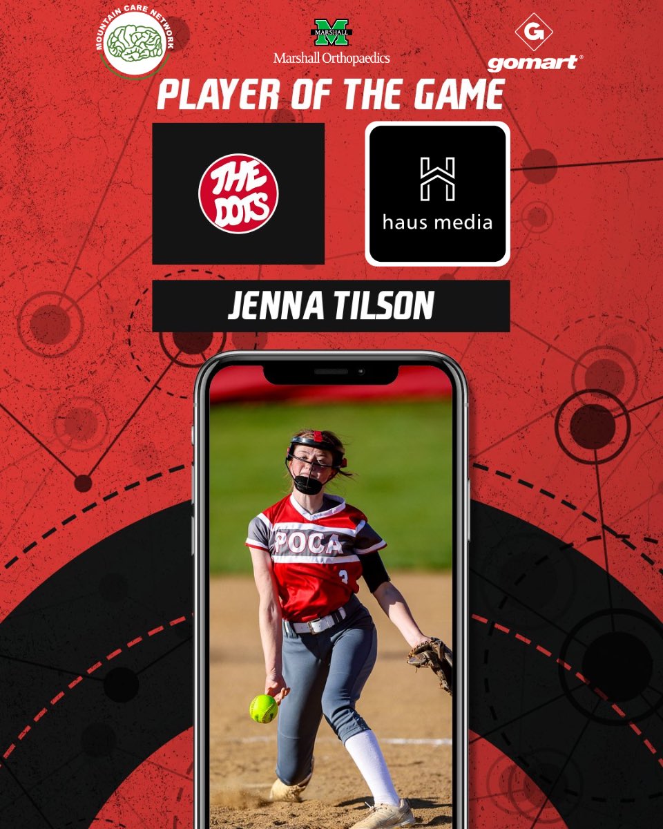 @haus_media Player of the Game goes to @pocasoftball @JennaTilson who pitched a 1 hit shutout in the circle and went 3-4 from the plate with 4 RBI’s to help the Lady Dots defeat Nitro 14-0‼️🥎🔥 Presented by: @MUHealthOrtho , @GoMartStores , Mountain Care Network