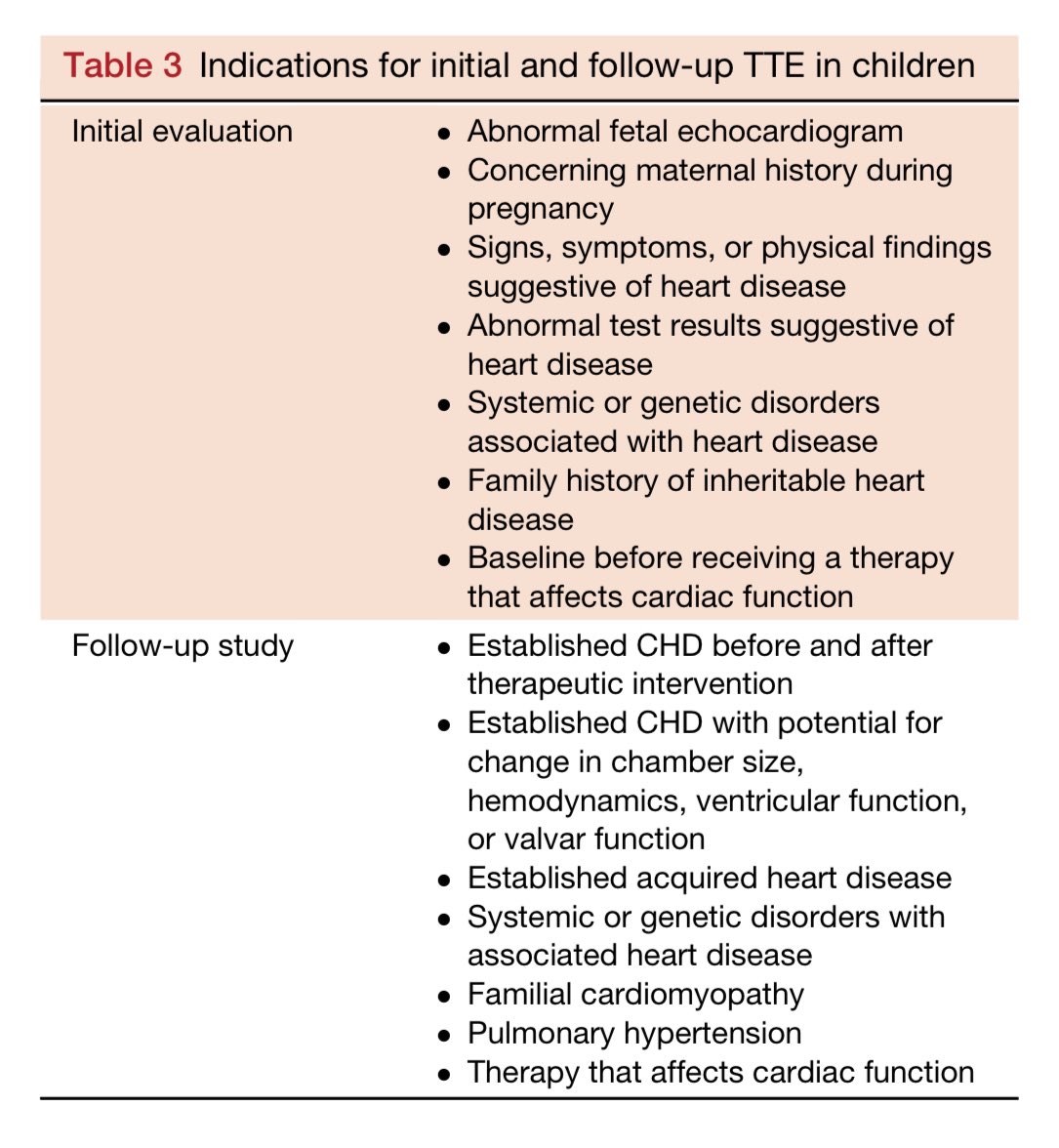 #ASEchoJC
Indications for initial and follow-up #Echofirst in children as per the @ASE360 guidelines!