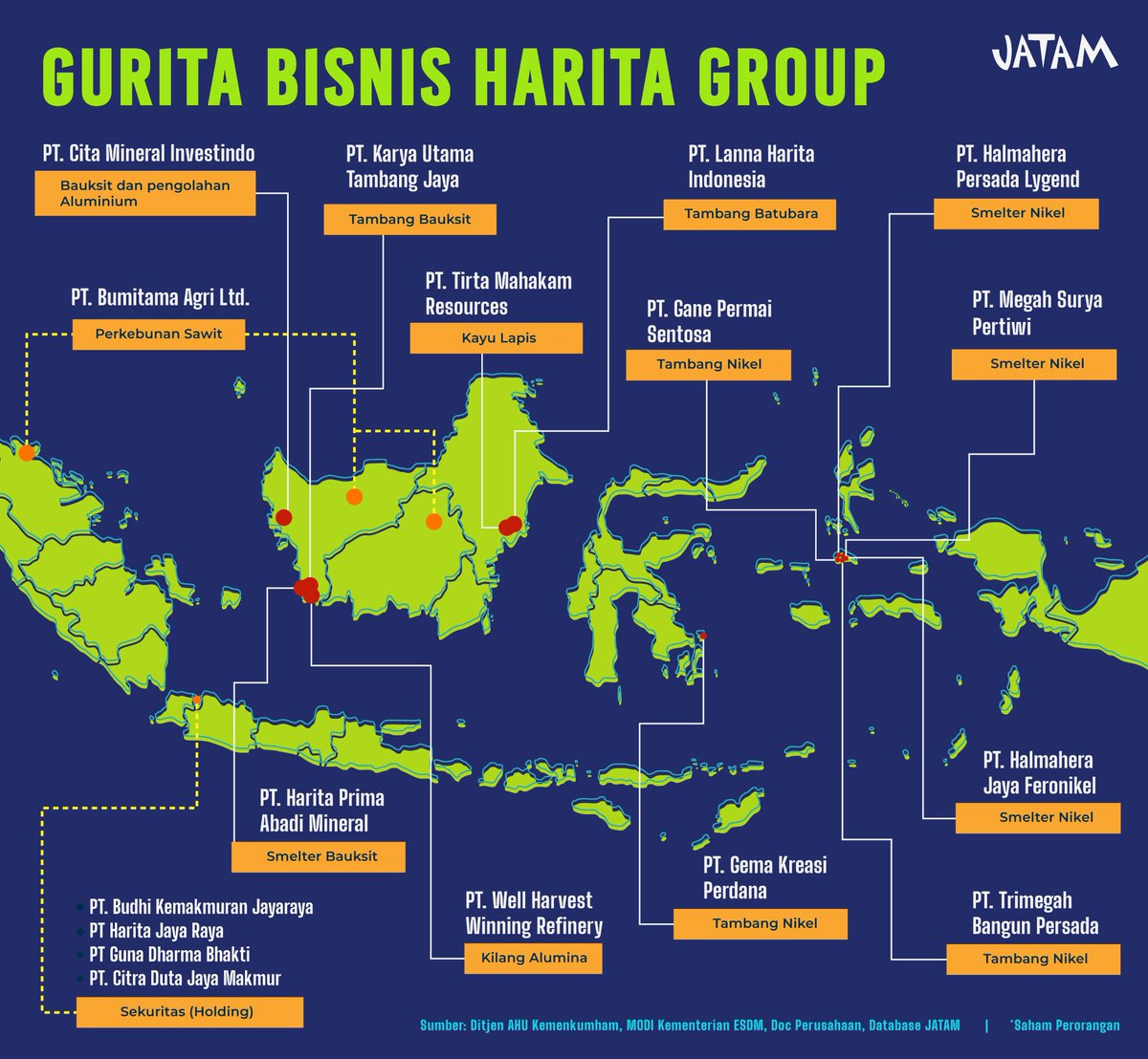 Jejaring dan gurita bisnis Harita Group dibalik penghancuran pulau Obi akibat tambang nikel ugal-ugalan dan represif