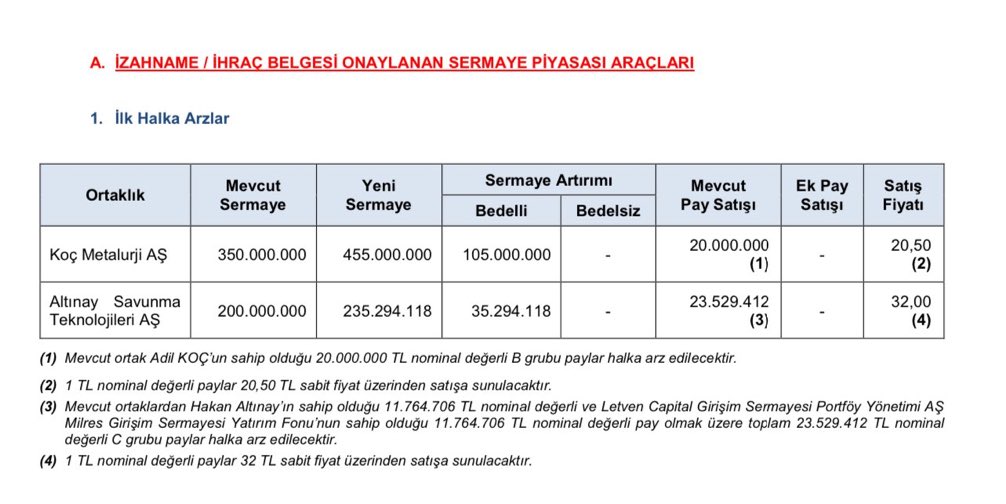 #Bist #hisse 2 yeni halka arz geliyor