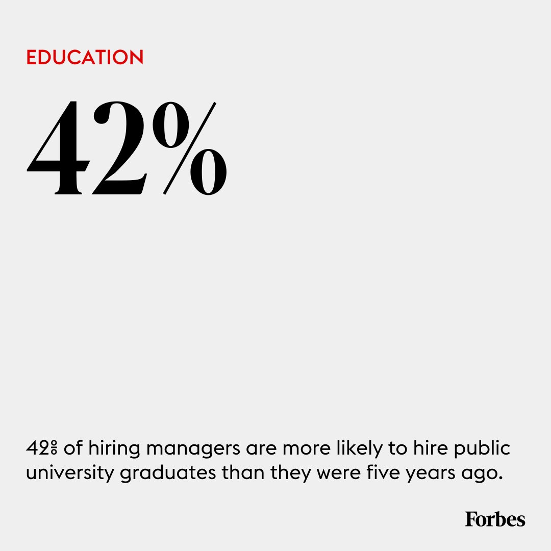 Exclusive: Employers Are Souring On Ivy League Grads, While These 20 “New Ivies” Ascend trib.al/RiMFPB8