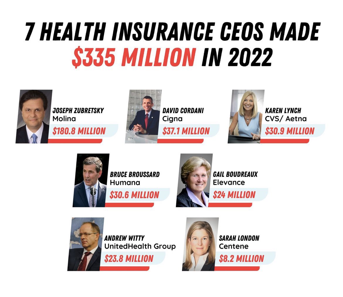 I wonder how many patients were left to die due to prior authorizations and other dubious methods employed by health insurers, all just so these CEOs and their shareholders could achieve their earnings targets?