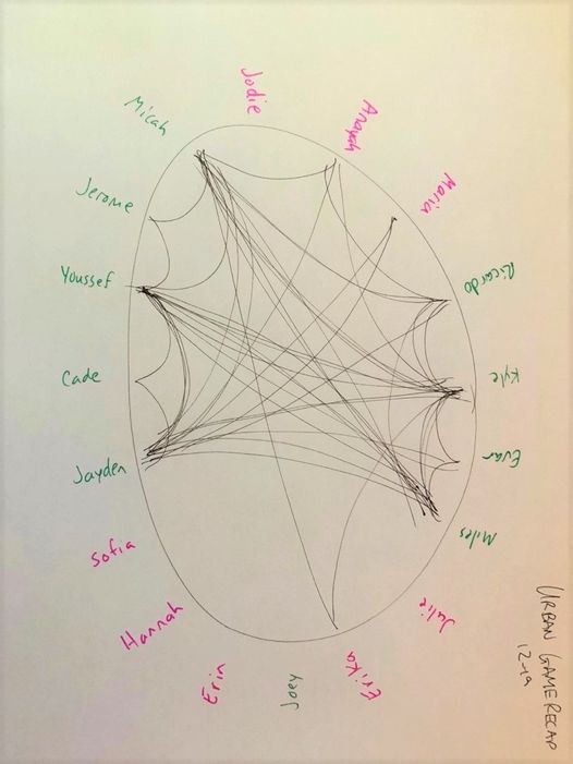 In T Jon Simmons' classroom, hand-raising is out – and conversation-mapping is in! Learn more about the strategies he's using to support powerful dialogue during class discussions, via @ASCD: ascd.org/el/articles/a-…