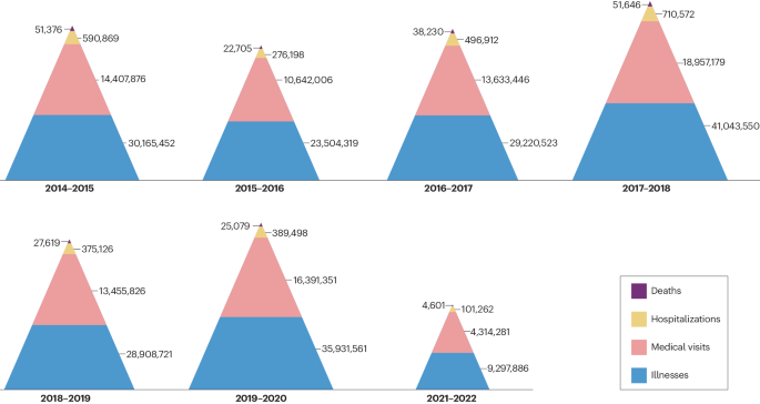 Opportunities and challenges for T cell-based influenza vaccines dlvr.it/T6LNv4