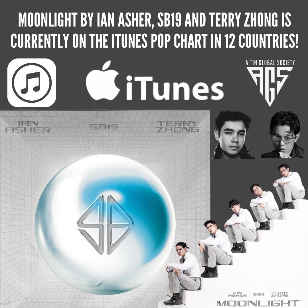 ITUNES POP CHART ALERT🚨🚨🚨

MOONLIGHT by Ian Asher, SB19 and Terry Zhong is currently on the iTunes Pop Chart in 12 countries!

#1 - Singapore 🇸🇬
#1 - Qatar 🇶🇦
#1 - Saudi Arabia 🇸🇦
#2 - Hong Kong 🇭🇰
#3 - New Zealand 🇳🇿
#9 - Israel 🇮🇱
#17 - Australia 🇦🇺
#33 - Vietnam 🇻🇳
#70 -…