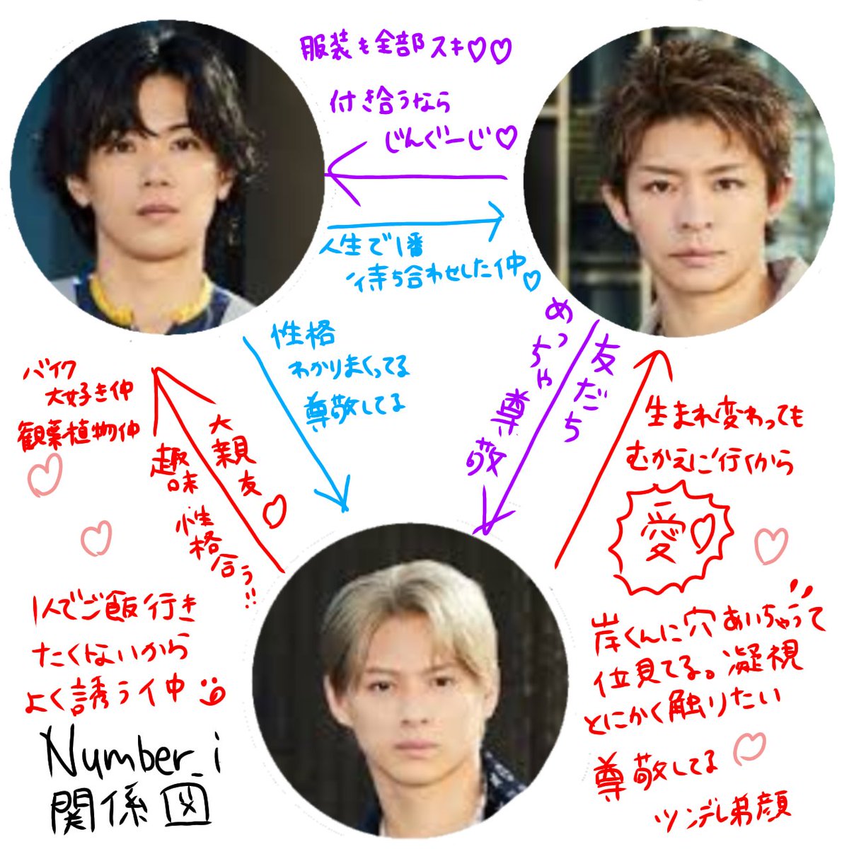 kc2525kc's tweet photo. 【最近Number_iを知った方へ】

夜中に変なテンションになって作ったやつ笑笑笑笑笑

かなり私見入ってるから参考にならないかも笑笑笑

#Number_i
#岸優太
#神宮寺勇太 #平野紫耀 https://t.co/EB26Ymrjhp