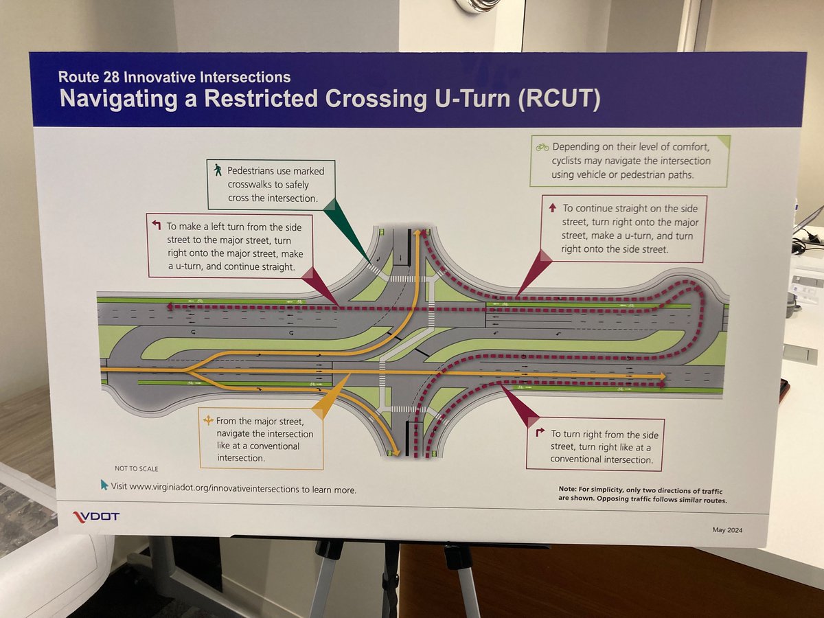 Thank you to all who attended and asked questions to VDOT and me. We had a good discussion with great takeaways from the community for the project designers to take into account about pedestrian safety (esp. at night) & preventing southbound backups in Manassas Park. #fixRoute28