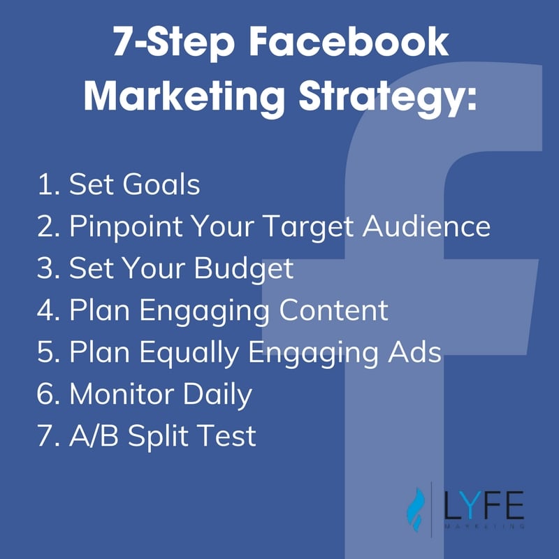 7 step Facebook marketing strategy 😊

1.set goals
2.Pinpoint your target audience
3.set your budget
4.plan engaging content
5.plan equally engaging ads
6. Monitor daily
7.A /B split test
#Facebook #Facebookmarketing #digitalmarketing #socialmedia