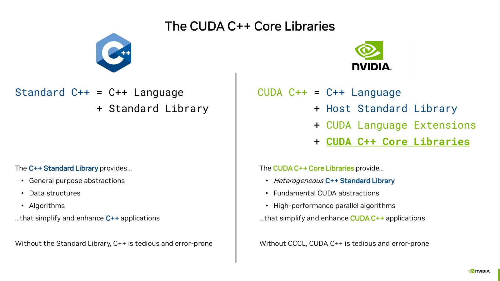 Cuda c++ best sale
