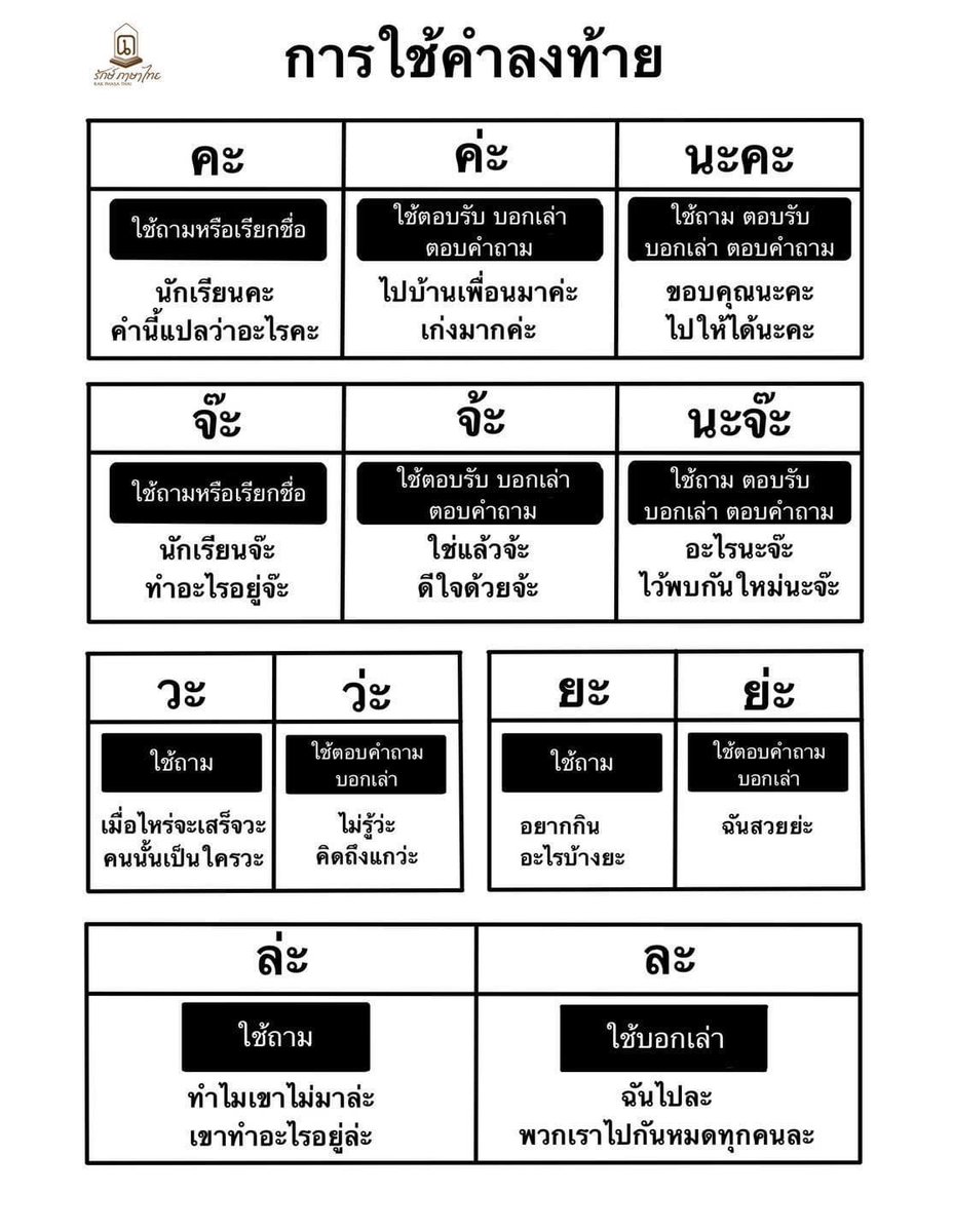 เพจรักษ์ภาษาไทยทำสรุปการใช้ คะ ค่ะ นะคะ จ๊ะ จ้ะ นะจ๊ะ วะ ว่ะ ยะ ย่ะ ละ ล่ะ มาให้แล้ว ครบถ้วนดีมาก ใครใช้ผิดคราวหน้า เซฟรูปนี้ส่งให้แม่ม 🤣🤣🤣