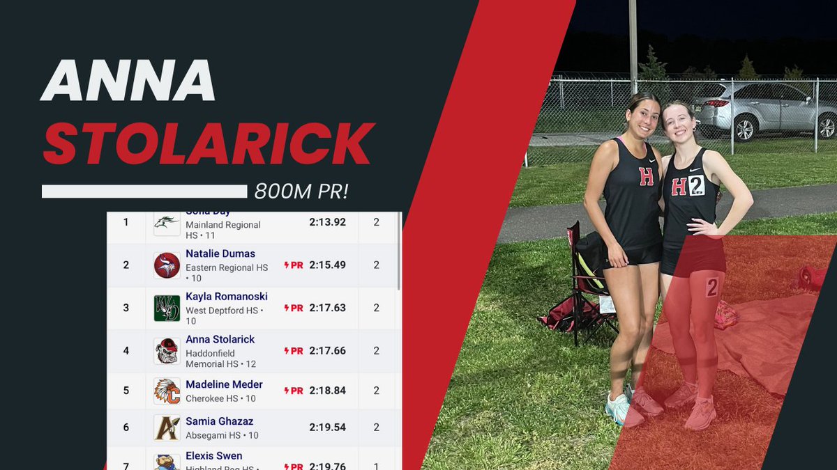 Anna Stolarick with a huge PR and top 4 finish in the very fast field at the Elite meet. Way to go Anna!