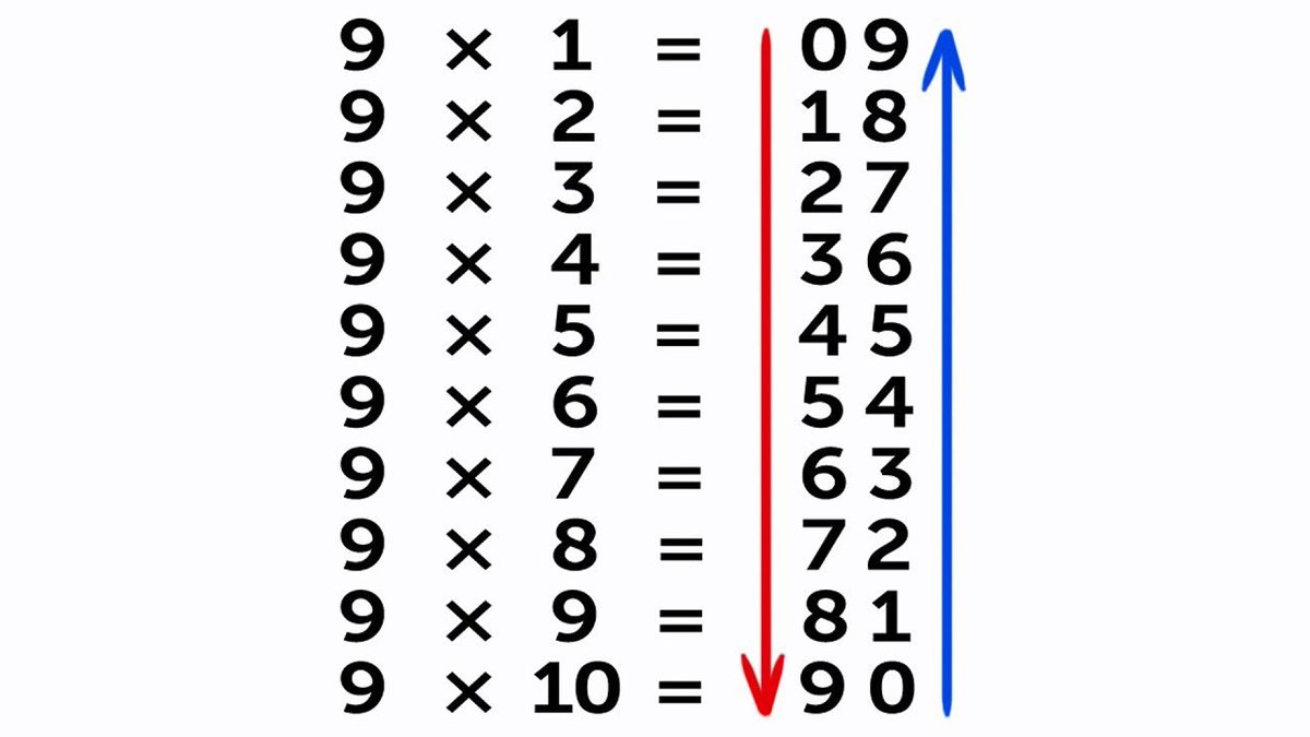 Simple Math Tricks You Weren’t Taught at School.. #MathTrick #IndianCulture #IndianCulture #SRHvsRR