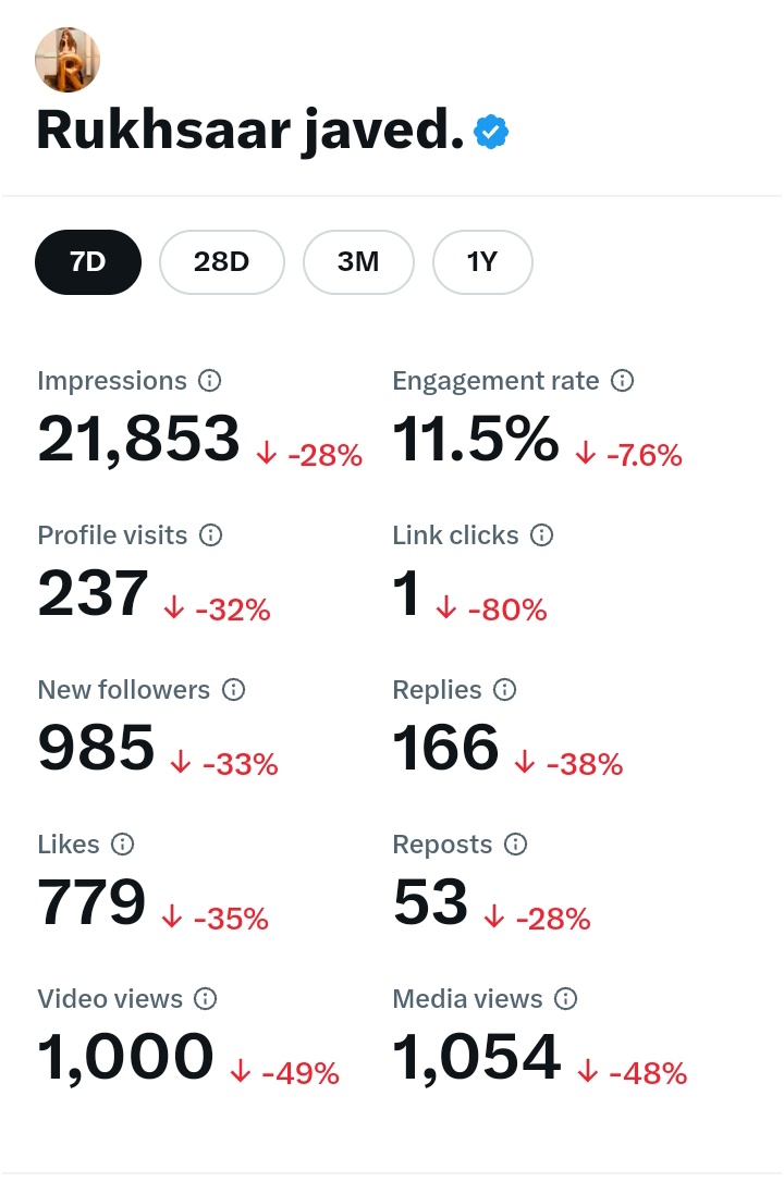 My results for today Everything in Red 😁 Looks beautiful ❤️