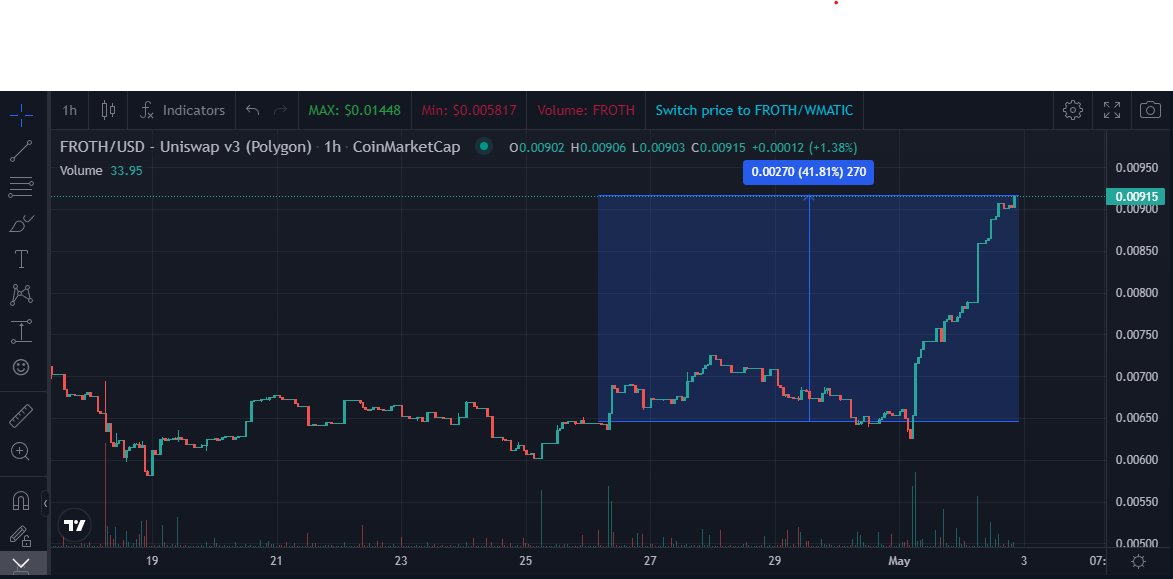 Cant say we did not try to warn ya! We just getting rolling, Don't sleep!