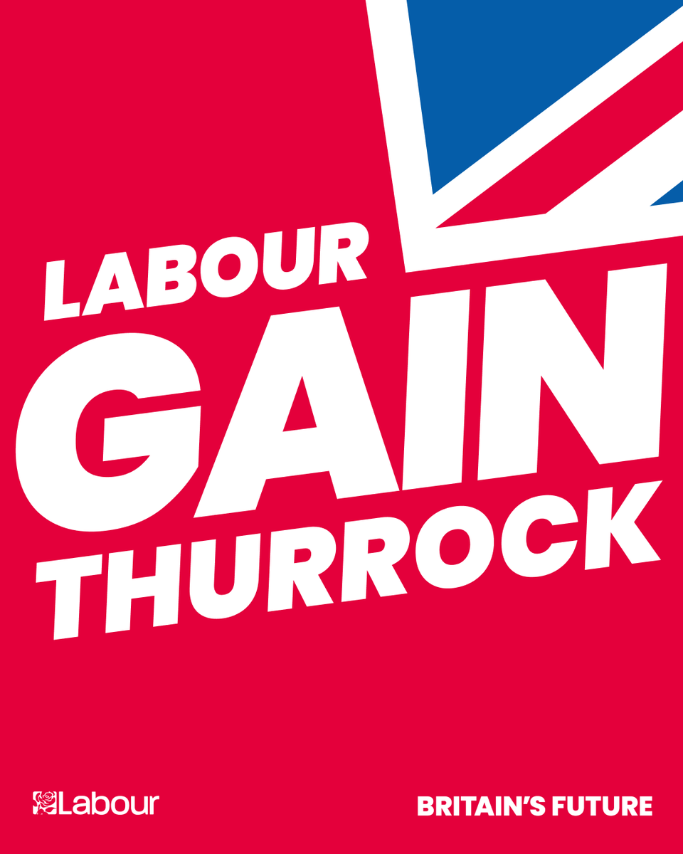 UKLabour's tweet photo. Labour GAIN Thurrock 🌹 https://t.co/vnRX4sHgpj