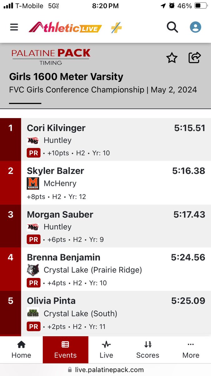 RedRaiders_GTF's tweet image. What a race!! Cori moves into all time top 5, and Morgan runs a more than 20 second PR! Perfectly executed with a killer finish!