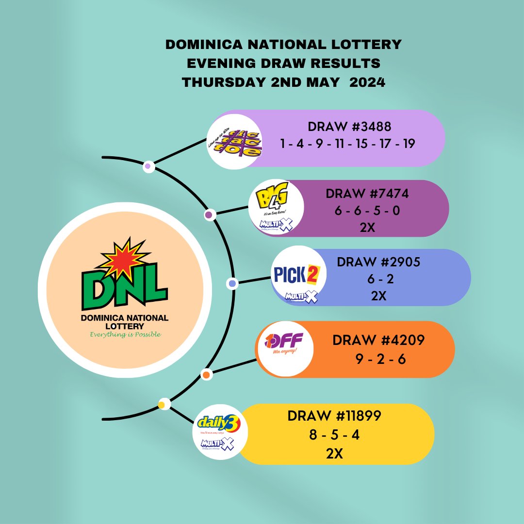 Dominica National Lottery (@DominicaLottery) on Twitter photo 2024-05-03 01:27:34