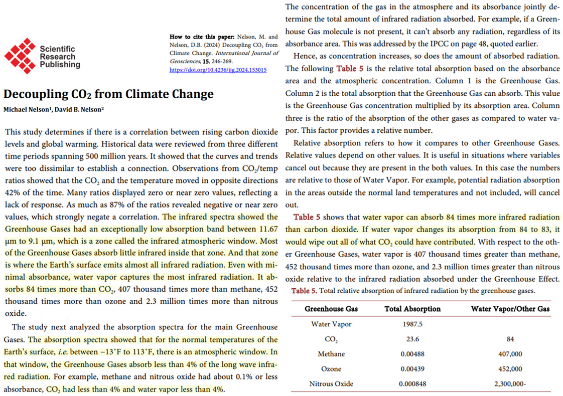 CO2 hysteria all wet: New study reports water vapor absorbs 84 times more radiation than CO2 and clouds drove 89% of 1982-2018 warming. Study: scirp.org/pdf/ijg_202403… Discussion: notrickszone.com/2024/05/02/wat…