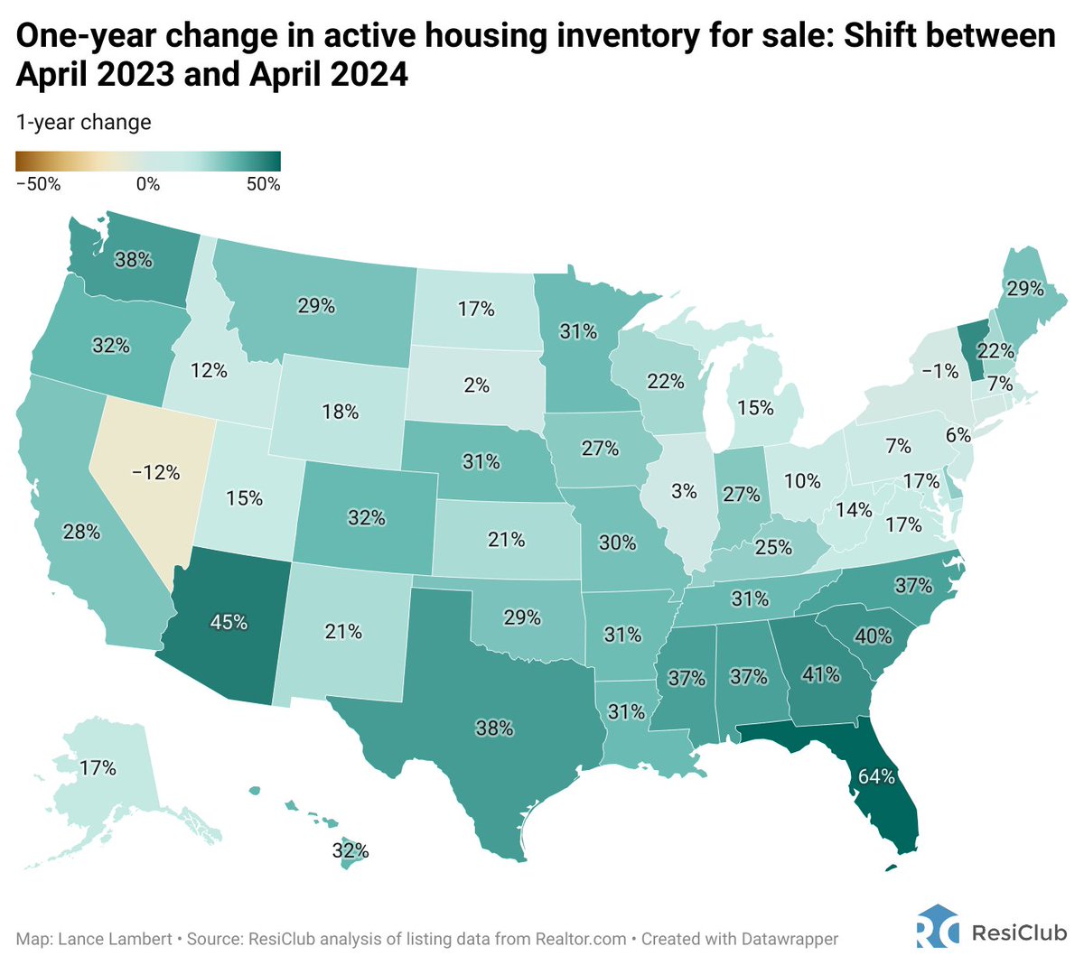 NewsLambert's tweet photo. Housing market sees 30% inventory increase, yet still 35% below pre-pandemic

LEFT: 1-year change in active housing inventory for sale (April '23 to April '24)

RIGHT: Active inventory compared to pre-pandemic levels (April '19 to April '24)
https://t.co/QwRLlvXAZx
