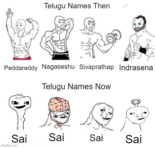 Part 2 of most popular Telugu names.