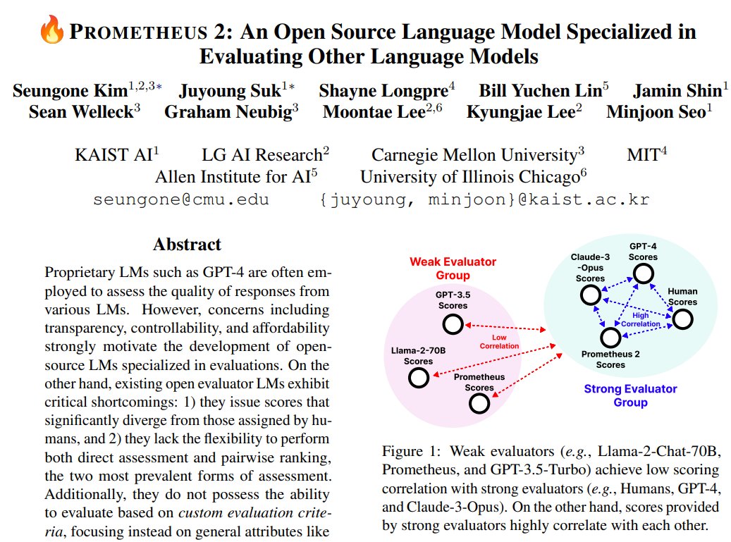 Prometheus 2: An Open Source Language Model Specialized in Evaluating Other Language Models Presents a more powerful evaluator LM than its predecessor that closely mirrors human and GPT-4 judgements repo: github.com/prometheus-eva… abs: arxiv.org/abs/2405.01535