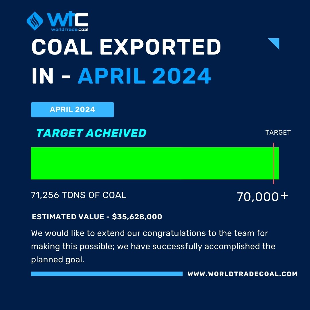 📢 World Trade Coal hits a milestone!📢

 We successfully traded 71,256 tonnes of coal last month, which was a noteworthy accomplishment for our team. 🚀 

 We appreciate your unwavering belief in us and together, let's soar to even higher heights!

Join us today 📢🎯