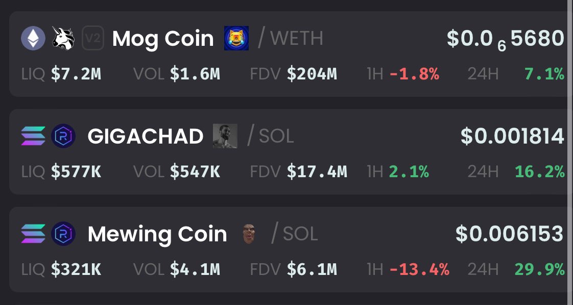 These three memecoins fit in the same culture $MEWING deserves to be over $20m atleast