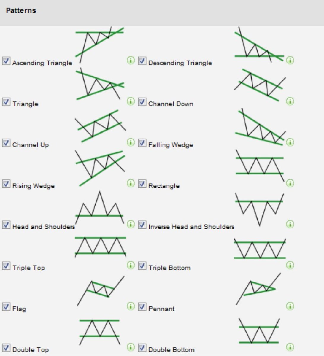 Stay calm and focused during market downturns; avoid making rash decisions. Follow us twitter.com/TechTradesTT #TradingView #StocksToTrade #StockToWatch #StocksToBuy #Nifty #Banknifty