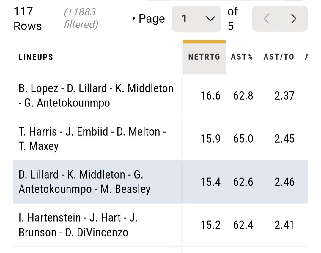 The Bucks don't need to start from scratch.

They need to improve around a core that literally had the best net rating in the league when healthy.