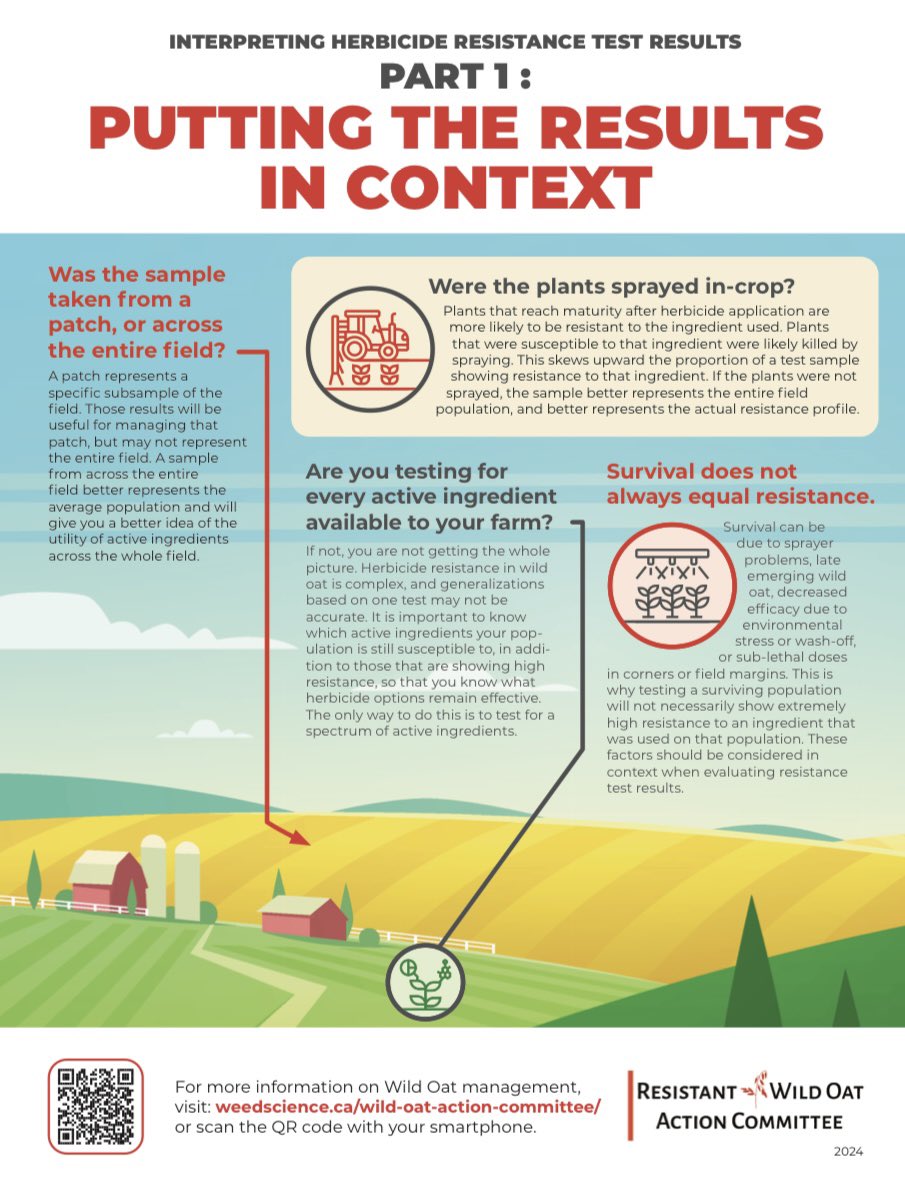 Important message from @RWildOat Reach out to your local SK @gowancanada rep if you are looking for solutions to manage wild oat resistance @JVancha - NW SK @DeobaldPhil - SW SK @jmids81 - SE SK @CIMRemus - E SK @Hoo_Is_The_Owl - NE SK @geeclezy - Tech Service