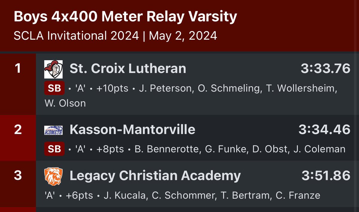 Kasson-Mantorville Track and Field tweet media