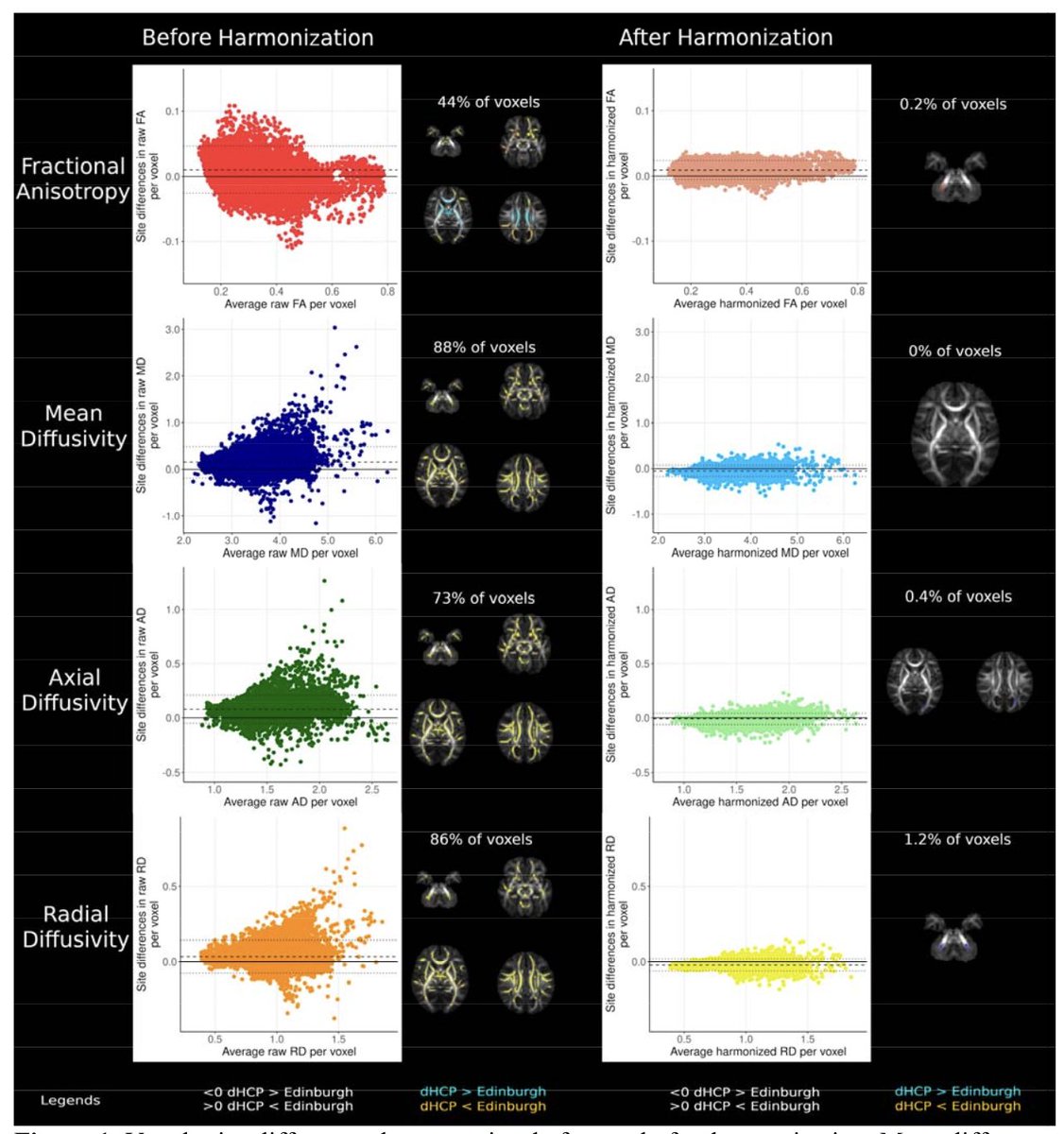 👀

Harmonizing multisite neonatal diffusion-weighted brain MRI data for developmental neuroscience | medRxiv medrxiv.org/content/10.110…
