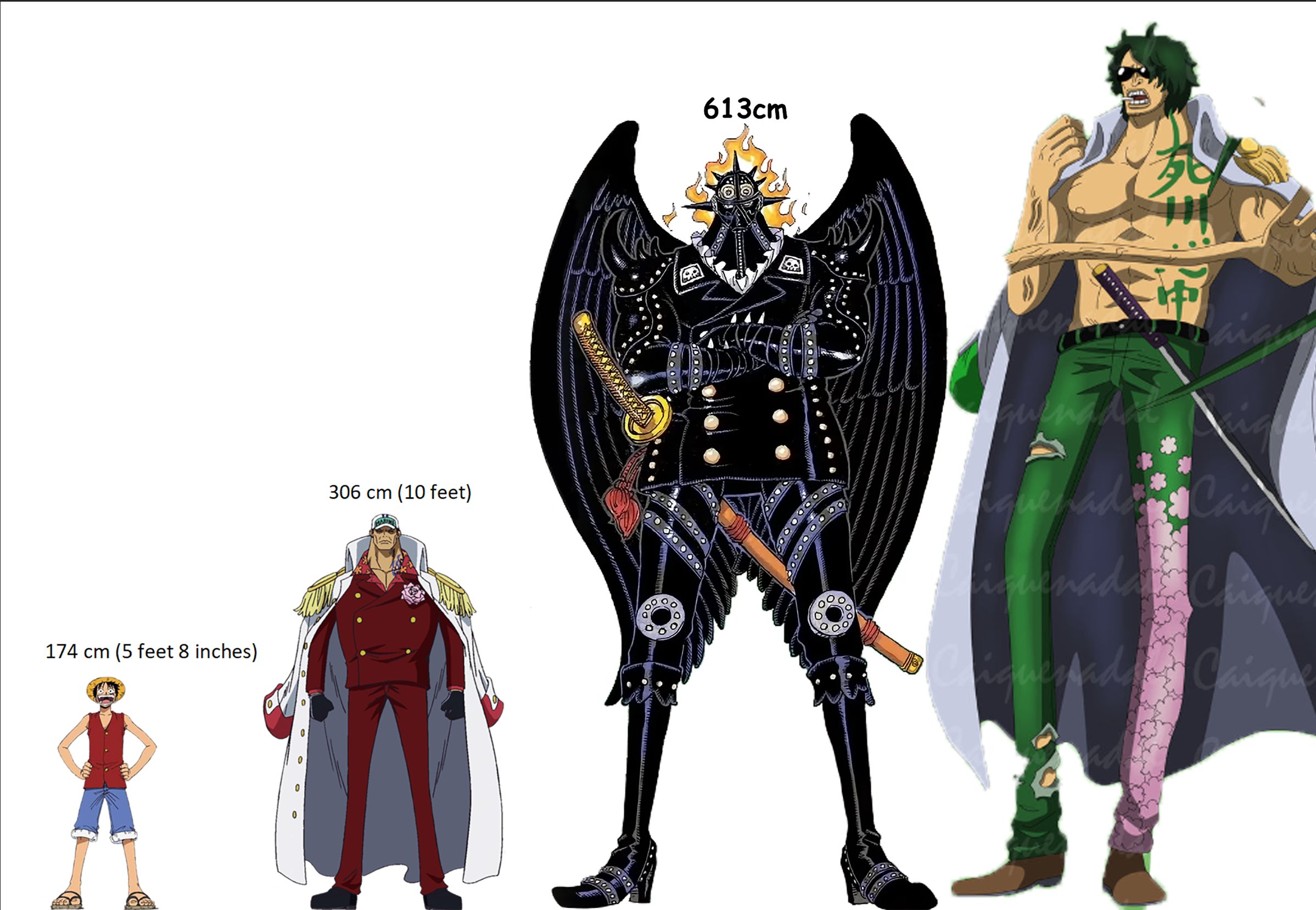 Leo Sengoatku No. 1 X If Toei is anything to go off of King is 613cm tall and Greenbull leaning over is around equal to Kings height standing up in