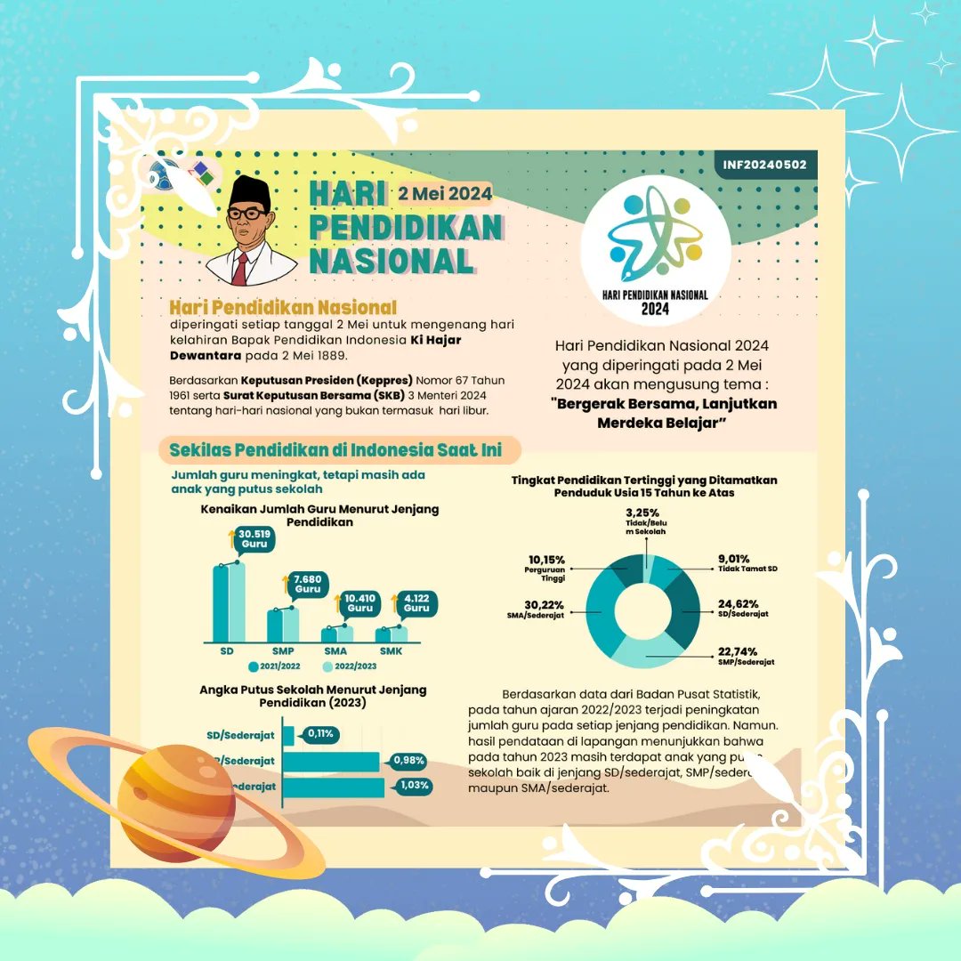📊 INFLASI KEMBALI HADIR 📊

Halo Forkas Star 🌟
Tau gaa sih hari ini merupakan Hari Pendidikan Nasional ???

Kira-kira, bagaimana sih perkembangan pendidikan di Indonesia sekarang? 🤔
Yuk, langsung cek aja infografis di atas ya😉