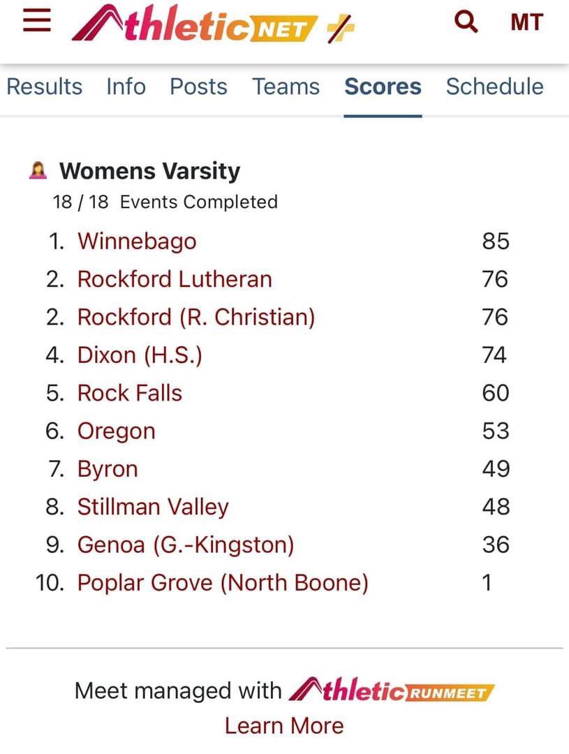 Varsity girls BNC track meet. Medalists : Ariel Hernandez 1st 3200m 2nd 1600m. Carli Kobbeman 1st triple jump 3rd long jump 6th 100m 6th 400m. Kayla Hackbarth 2nd discus 5th shot put. Kat Scott 3rd 800m 2nd 4x8. Hana Ford 2nd 4x8. Brenna Burlack 2nd 4x8. Autumn Weatherby 2nd 4x8