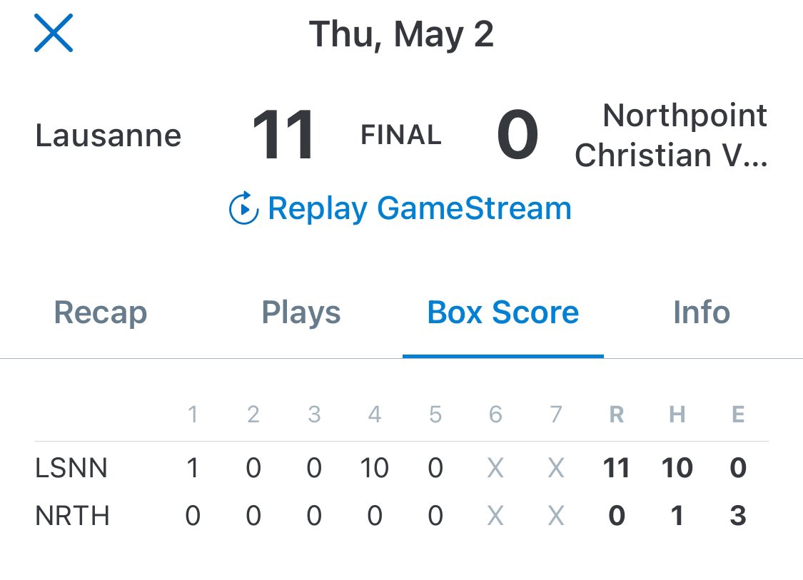 Baseball Trojans fall to Lausanne tonight 11-0.  Northpoint must now bounce back and play a must-win game at Jackson Christian on Friday, May 3, at 6 pm.   Get ready to #TravelWithTheTrojans.