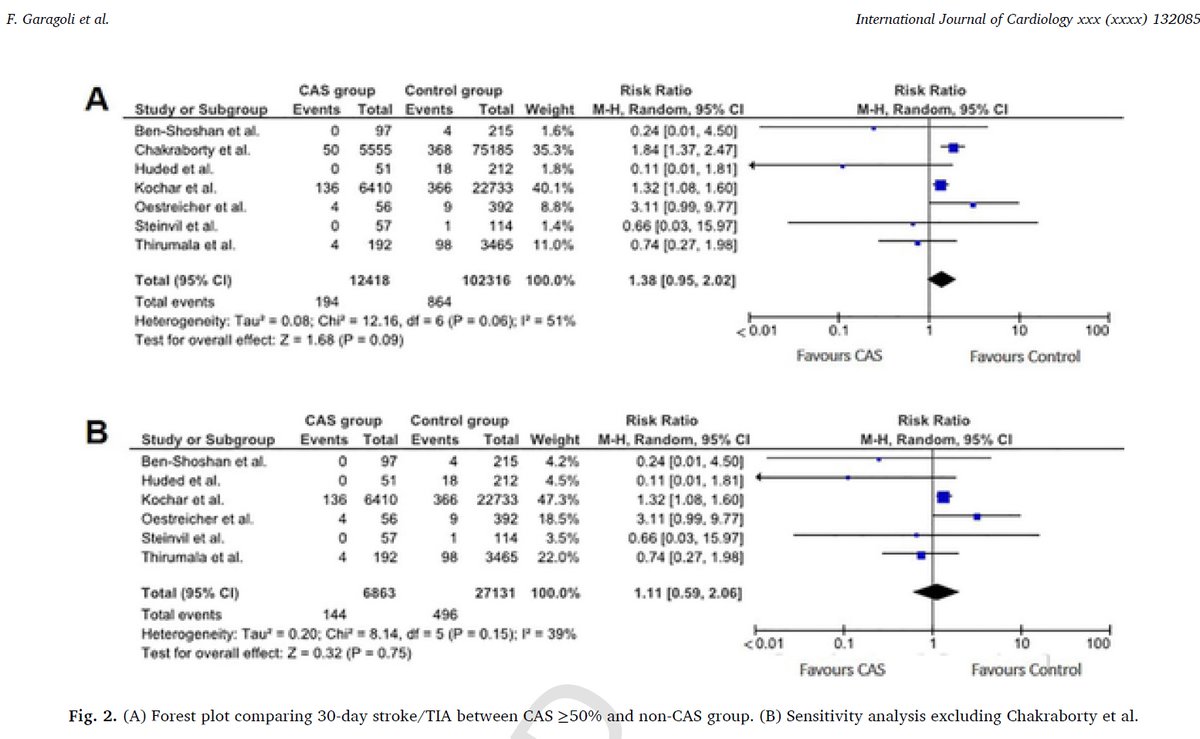 Ignacio Bluro 🇦🇷 (@bluroignacio) on Twitter photo R patients w severe asymptomatic carotid stenosis who undergo TAVR at > risk of stroke?
The answer lies in our work led by <a href="/FGaragoli/">Fernando Garagoli</a> <a href="/jgchiabrando1/">Juan Chiabrando</a> <a href="/ISeropianMD/">Ignacio Seropian MD</a> <a href="/MarLombard1/">Marco Lombardi</a> <a href="/CarlaAgatiello/">Carla Agatiello</a>, Luz Fernandez Recalde, <a href="/RoccoVergallo/">Rocco Vergallo</a> & <a href="/ItaloPorto2/">Italo Porto</a>
sciencedirect.com/science/articl… R patients w severe asymptomatic carotid stenosis who undergo TAVR at > risk of stroke?
The answer lies in our work led by <a href="/FGaragoli/">Fernando Garagoli</a> <a href="/jgchiabrando1/">Juan Chiabrando</a> <a href="/ISeropianMD/">Ignacio Seropian MD</a> <a href="/MarLombard1/">Marco Lombardi</a> <a href="/CarlaAgatiello/">Carla Agatiello</a>, Luz Fernandez Recalde, <a href="/RoccoVergallo/">Rocco Vergallo</a> & <a href="/ItaloPorto2/">Italo Porto</a>
sciencedirect.com/science/articl…