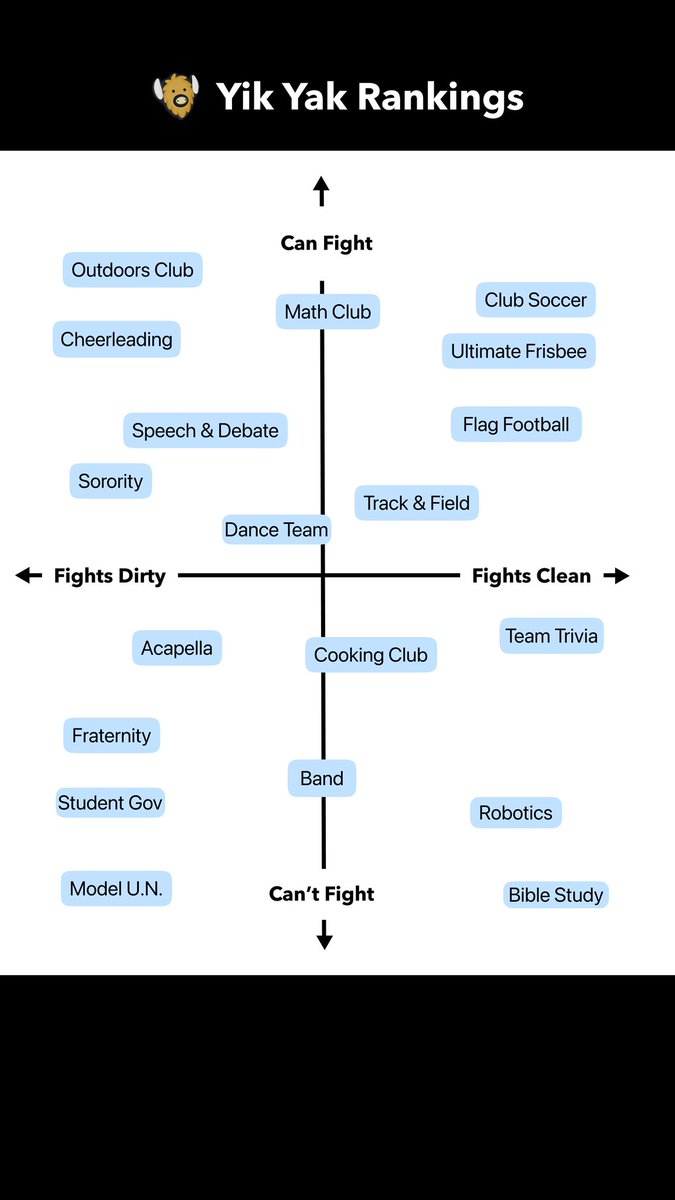 College club fight scale 🕺