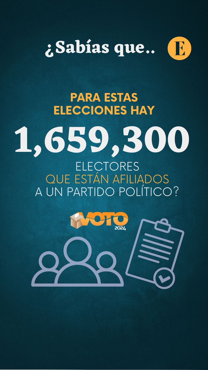 EstrellaOnline's tweet photo. #Voto2024 // ¿Sabías que... para estas elecciones hay 1,659,300 electores que están afiliados a un partido político?

Además, 1,344,783 electores que no están afiliados a un partido político?

#LEPPolítica #Panamá #Voto2024 #EleccionesPanamá #Elecciones2024 https://t.co/KoCPFOpHje