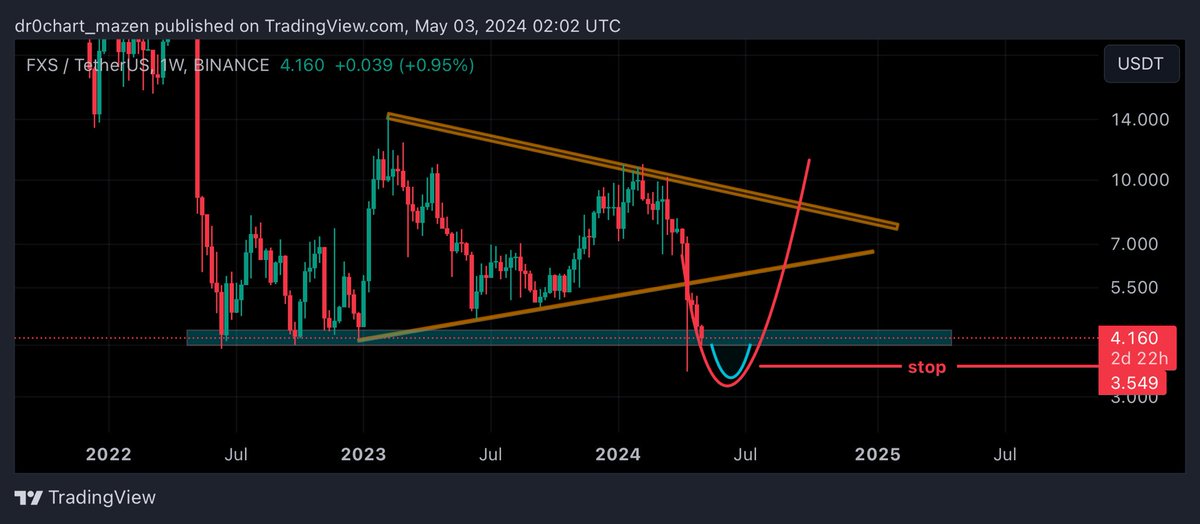 alien_cryptoo's tweet photo. #fxs #BTC #btc https://t.co/q5qpp0IbKh