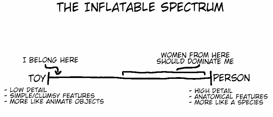 important scientific diagram