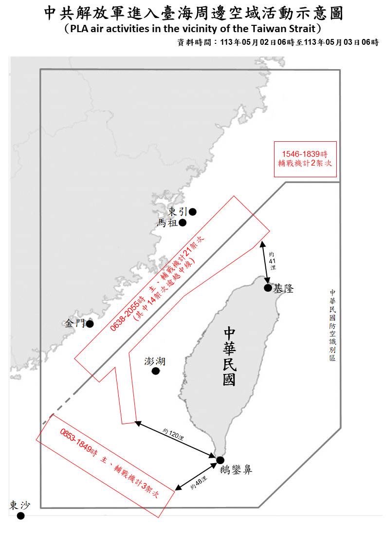 26 PLA aircraft and 5 PLAN vessels operating around Taiwan were detected up until 6a.m.(UTC+8) today. 17 of the aircraft crossed the median line of the Taiwan Strait and entered Taiwan’s northern and SW ADIZ. #ROCArmedForces have monitored the situation and responded accordingly.