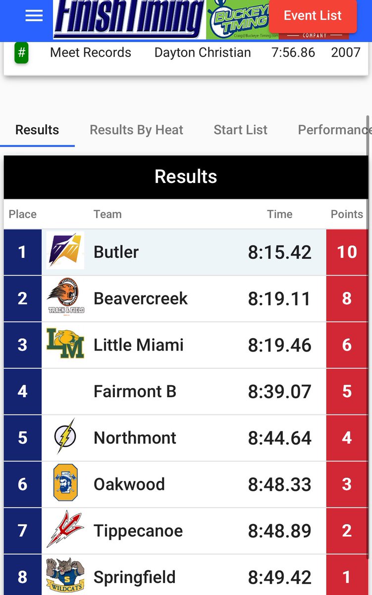 Vandalia Butler T&F/XC tweet media