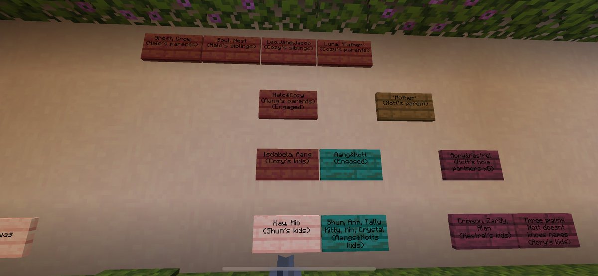 Family tree so far :D made by Nott @ThatzNott_  #GhostieSMP