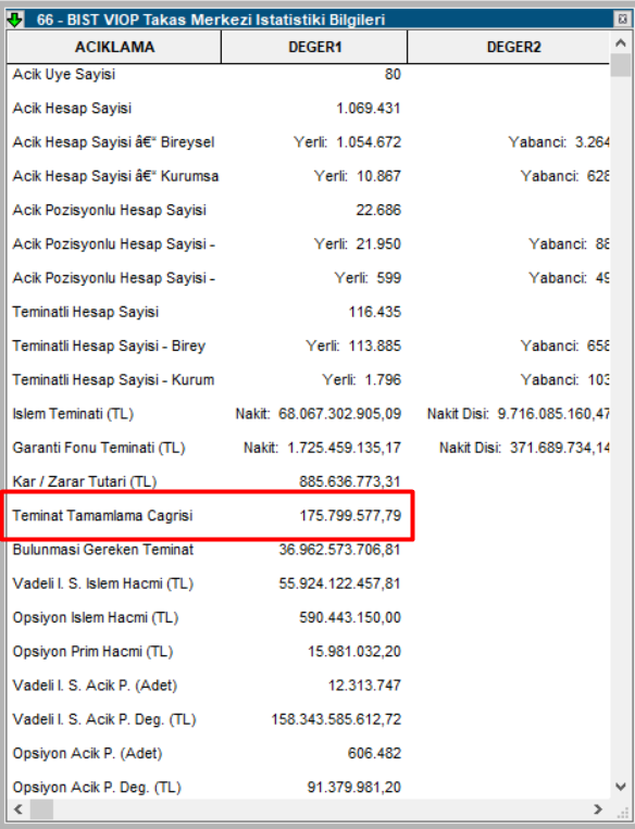 Viop Margin Call Teminat Tamamlama Çağrısı #algotrade #algotrading #algotrader #bist100 #bist50 #bist30 #xu030 #x30yvade #thyao #garan #akbnk #isctr #ykbnk #eregl #krdmd #pgsus #sise #tuprs #petkm #sasa #hekts #astor #kontr #odas #arclk #asels #gubrf #kchol #sahol #tcell #toaso…