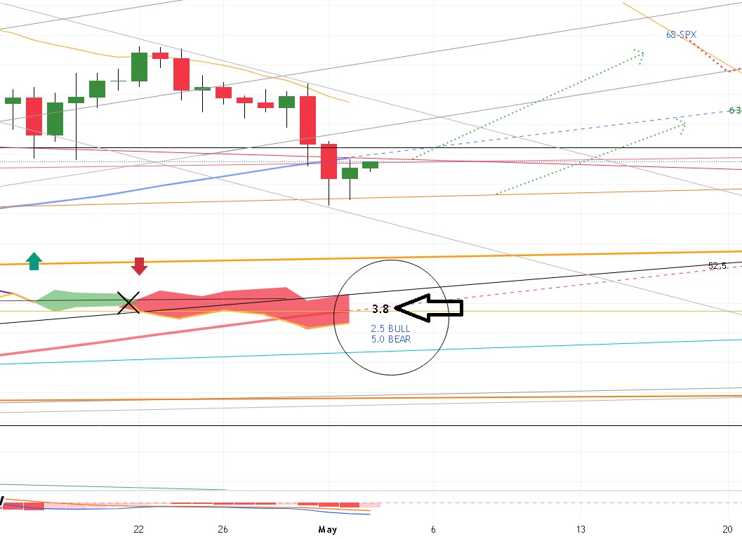 $BTC giving away a bit of the SECRET SAUCE here: watch this number - it will confirm bear/bull market it's never been wrong