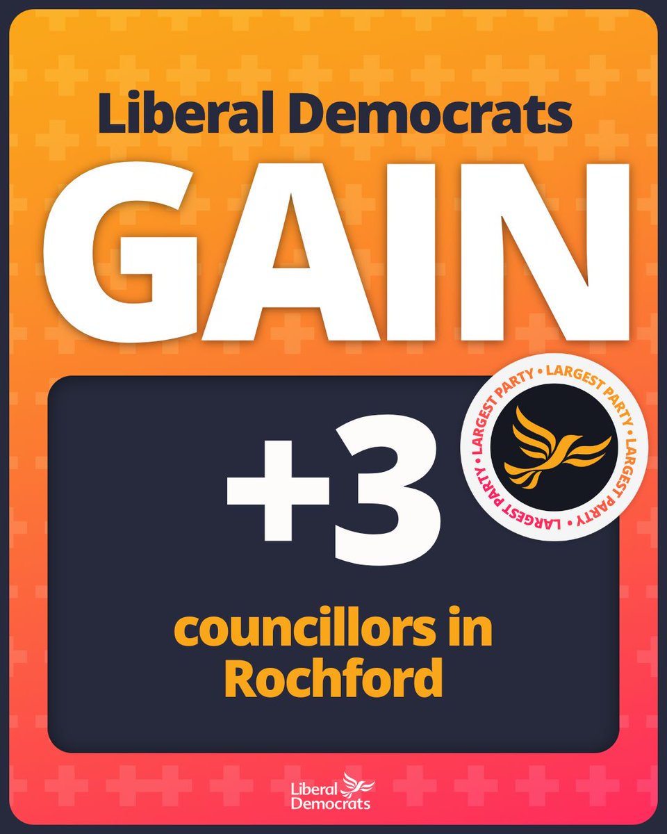 Liberal Democrats have gained 3 councillors in Rochford, overtaking the Conservatives to become the largest party on the council.